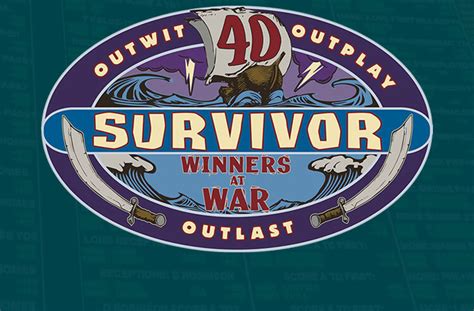 Odds To Win Survivor 40: Winners at War .